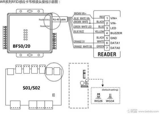 门禁读头六根接线方法，韦根读头怎么接线-第3张图片-安保之家