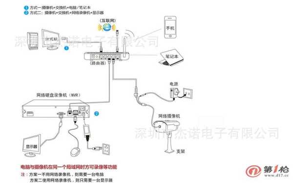 大华卡口摄像机怎么接线（大华卡口摄像机安装规范）-第2张图片-安保之家