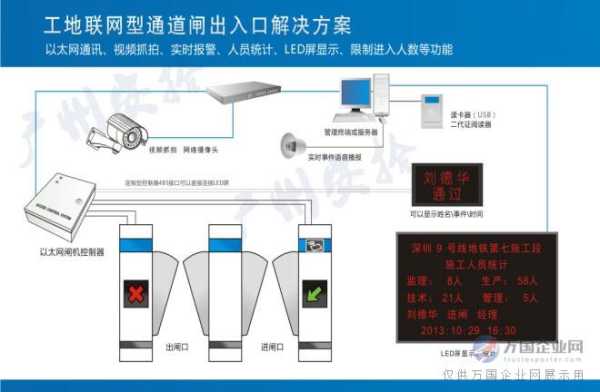 101门禁怎么回事（安保AN101门禁怎么怎修改密码）-第3张图片-安保之家