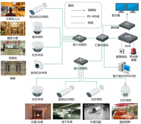 怎么看酒店安防监控（怎么看酒店安防监控系统）-第2张图片-安保之家
