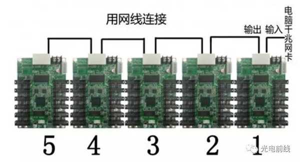 led显示屏模组怎么安装（led显示屏模组怎么安装视频）-第3张图片-安保之家