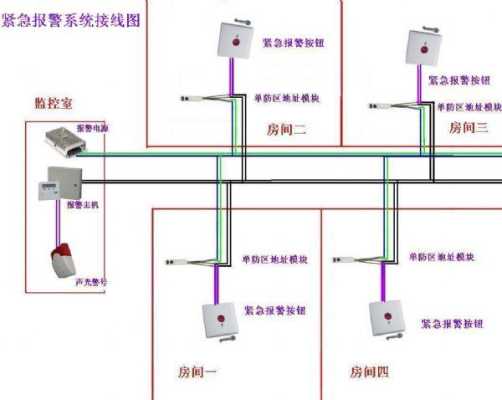 报警器多个防区怎么接（残疾人报警器如何接线）-第1张图片-安保之家