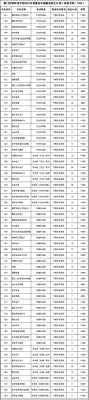 统一安防怎么样（厦门安防科技学院全国排名）-第3张图片-安保之家