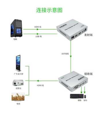 光端机怎么看光路收发（光端机怎么看是收还是发）-第2张图片-安保之家