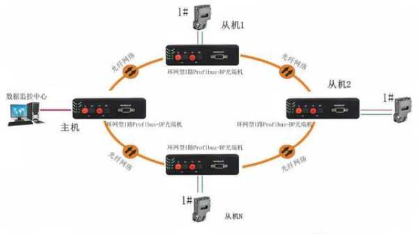 光端机怎么看光路收发（光端机怎么看是收还是发）-第1张图片-安保之家