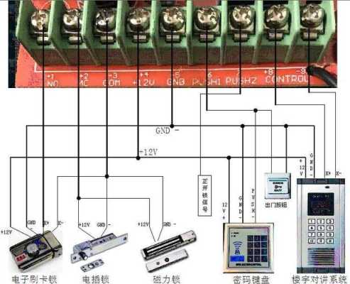 楼宇对讲怎么用开关电源（楼宇对讲怎么用开关电源控制）-第3张图片-安保之家