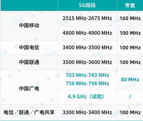 压缩5g视频怎么缩小（5G的文件能压缩到多大啊）-第3张图片-安保之家