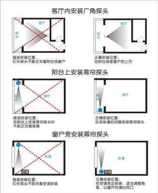 幕帘探测器怎么安装（红外幕帘如何跟报警主机相连）-第1张图片-安保之家