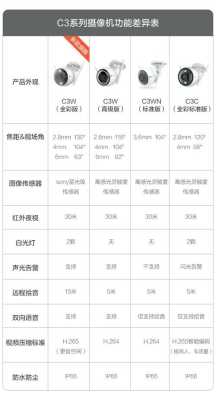 萤石c6h摄像头使用说明书，萤石c6cn自动旋转设置方法-第2张图片-安保之家