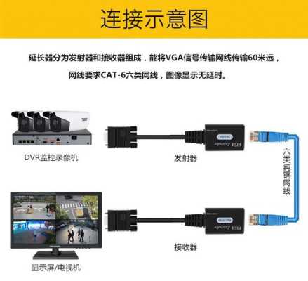 监控VGA怎么连接显示器（监控摄像头怎样与显示器连接）-第3张图片-安保之家