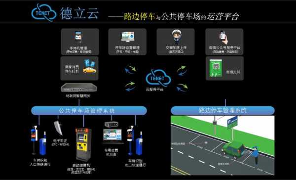 深圳路边停车最强免罚攻略，怎么做全车停车监管控制系统-第3张图片-安保之家