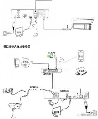 一个摄像头怎样和硬盘录像机组合，硬盘录像机怎么接探头线-第3张图片-安保之家