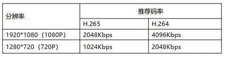 摄像头所需带宽怎么算（摄像头的带宽如何计算）-第2张图片-安保之家