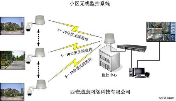 小区监控系统怎么看回放（怎样调出小区监控录像需要详细的步骤）-第3张图片-安保之家