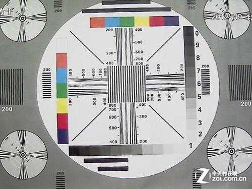 怎么测监控画面分辨率（如何测试摄影机的像素）-第3张图片-安保之家