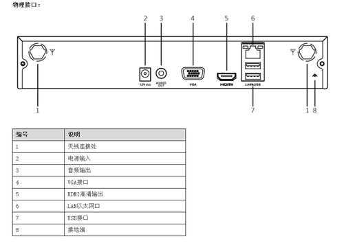 ds7804nsnh萤石云设置，ds7808nsnh设置教程-第2张图片-安保之家