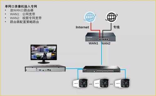 16口录像机怎么连成（16口录像机怎么连成摄像头）-第3张图片-安保之家