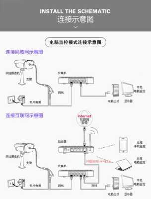 家用监控器怎么连接WIFI（家用监控器怎么连接网络）-第2张图片-安保之家