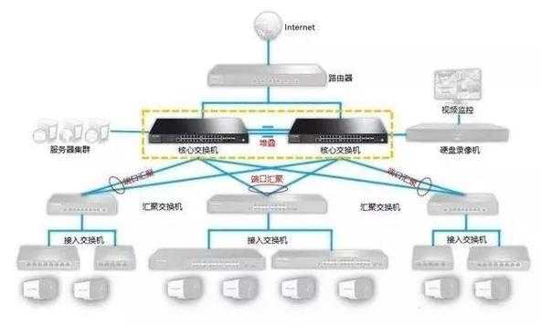 监控两个交换机怎么连接，监控交换机无线怎么连接手机-第3张图片-安保之家