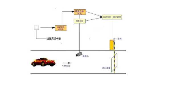 车辆自动识别门禁系统怎么设置，汽车出入感应卡怎么用视频教程-第2张图片-安保之家