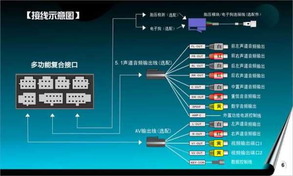 车载录像机接口怎么接（车载录像机接口怎么接线）-第3张图片-安保之家