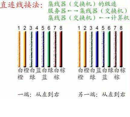 监控复合线水晶头接法，监控网线头怎么接线图解-第2张图片-安保之家