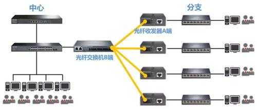 单纤双纤SFP怎么使用（sfp双纤和单纤）-第1张图片-安保之家