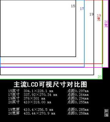 怎么查看液晶屏的尺寸（怎么查看液晶屏的尺寸大小）-第1张图片-安保之家