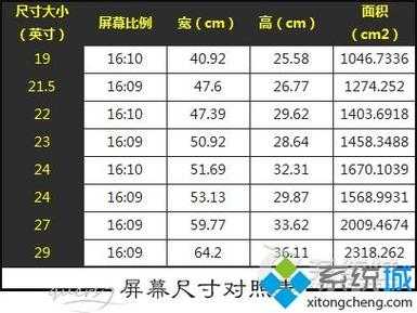 怎么查看液晶屏的尺寸（怎么查看液晶屏的尺寸大小）-第2张图片-安保之家