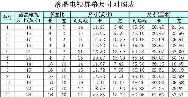 怎么查看液晶屏的尺寸（怎么查看液晶屏的尺寸大小）-第3张图片-安保之家