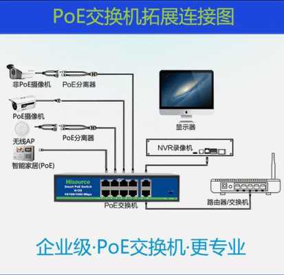 接入层交换机一般用什么型号，怎么选择接入层交换机的端口-第2张图片-安保之家