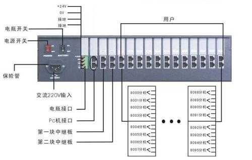 接入层交换机一般用什么型号，怎么选择接入层交换机的端口-第1张图片-安保之家