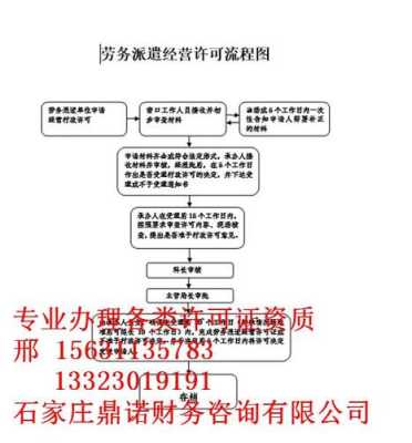 安防备案证办理流程，湖北省武汉市安防备案证-第1张图片-安保之家