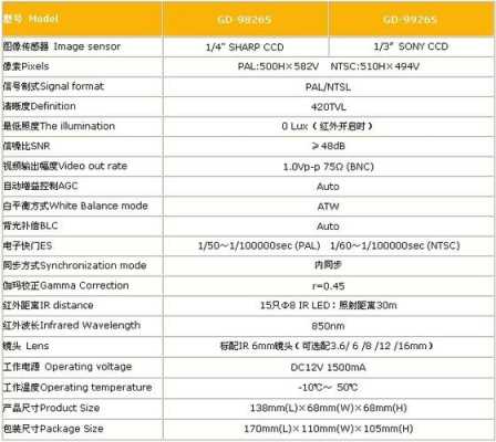 怎么计算摄像机的功率（怎么计算摄像机的功率是多少）-第2张图片-安保之家