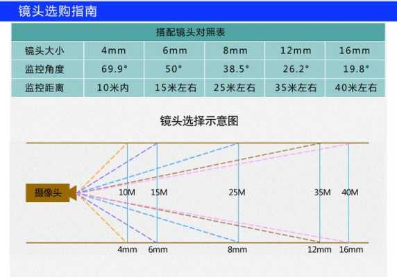 怎么计算摄像机的功率（怎么计算摄像机的功率是多少）-第1张图片-安保之家