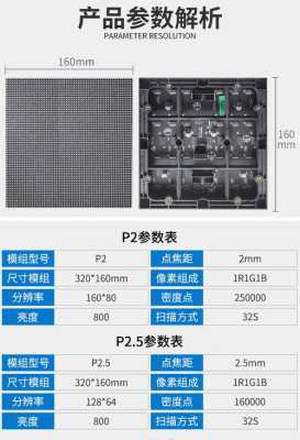 室内p2参数怎么设置（室内p2.5参数）-第3张图片-安保之家