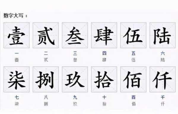 130万元数字怎么写（132万数字怎么写）-第1张图片-安保之家