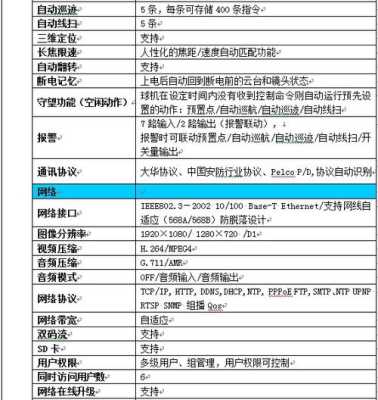 请问录像机的网络和编码怎么设置，还有模拟球机摄像头怎么设置，大华智能球机怎么连接网络教程-第3张图片-安保之家