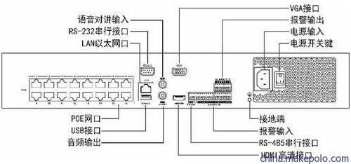 监控带poe怎么接线图（海康poe摄像头尾线接线顺序）-第1张图片-安保之家