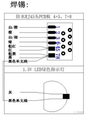 网络摄像头尾线怎么接（网络摄像头尾线怎么接线）-第2张图片-安保之家