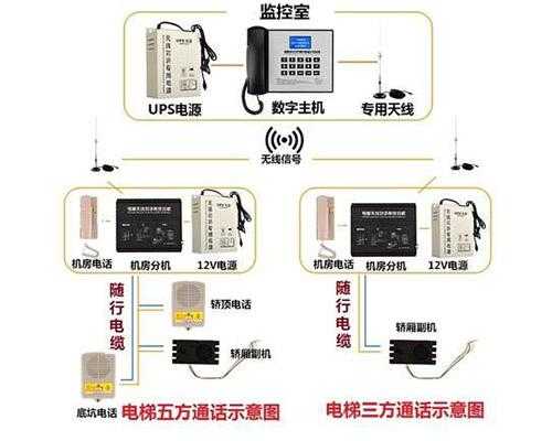 电梯五方对讲怎么使用（电梯插卡的五方对讲怎么设置）-第2张图片-安保之家