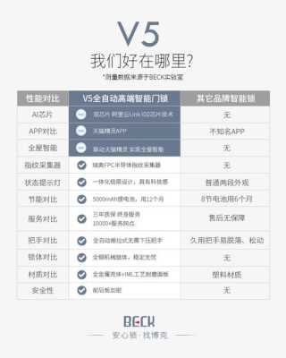 beck指纹锁怎么设置密码（beck指纹锁说明书）-第2张图片-安保之家