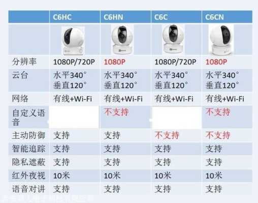 海康有线摄像头怎样接入wifi，海康摄像头怎么连WIFI-第1张图片-安保之家