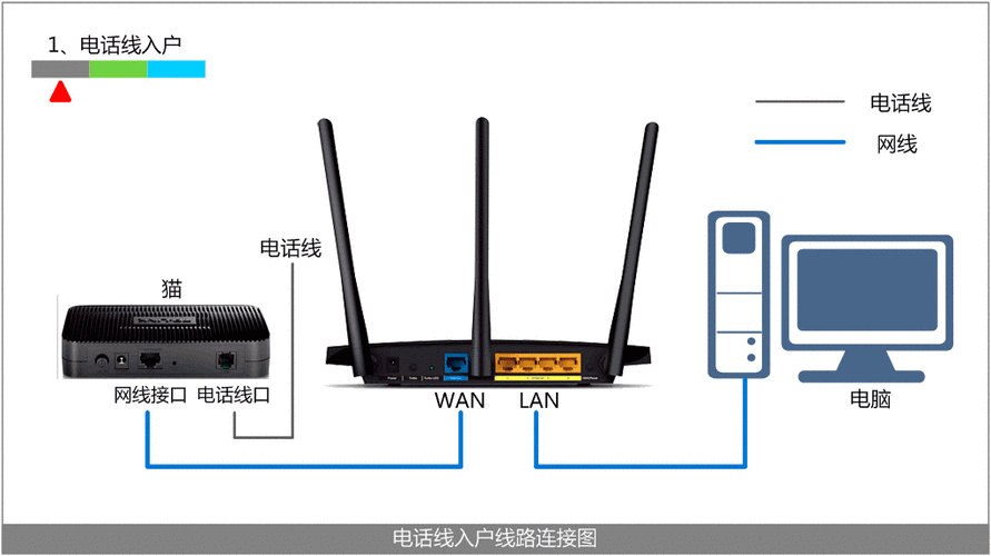 tplink无线摄像头如何换wifi，网络监控怎么换摄像头视频-第1张图片-安保之家