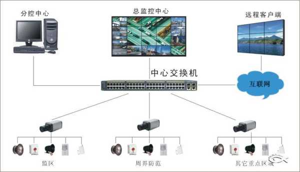 交通监控距离远怎么办（如果监控探头到监控主机距离非常远,应该怎么布线）-第3张图片-安保之家