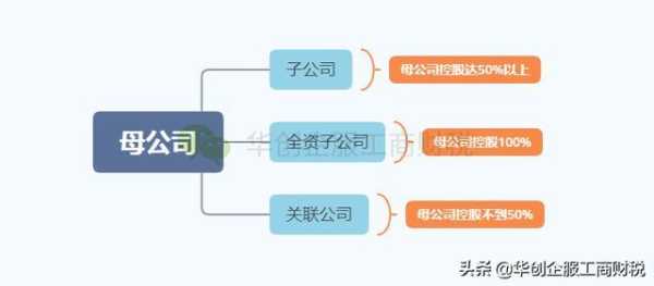 辽宁华夏安防怎么样（天津通广集团旗下有多少子公司）-第1张图片-安保之家