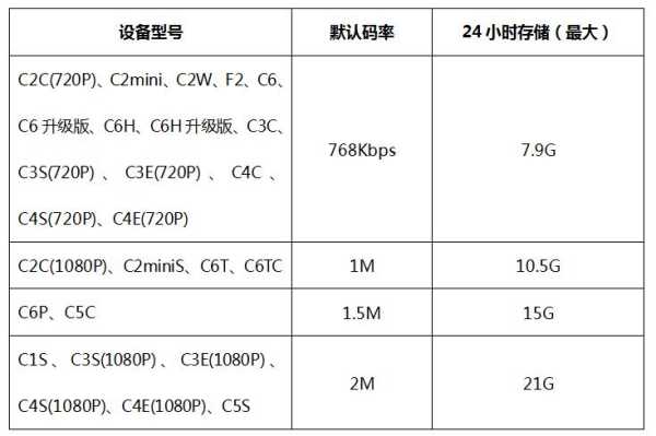 如何计算摄像头一天24小时录像容量有多大，监控储存一天怎么计算的-第3张图片-安保之家