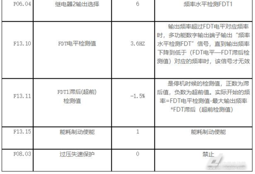 雷诺尔怎么调参数设置（雷诺尔怎么调参数设置教程）-第1张图片-安保之家