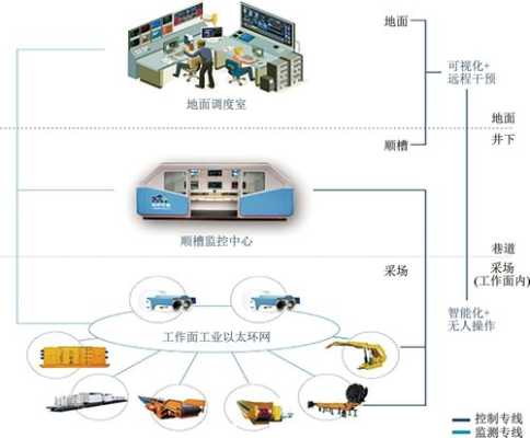 怎么做好智能化系统（怎么做好智能化系统工作）-第3张图片-安保之家