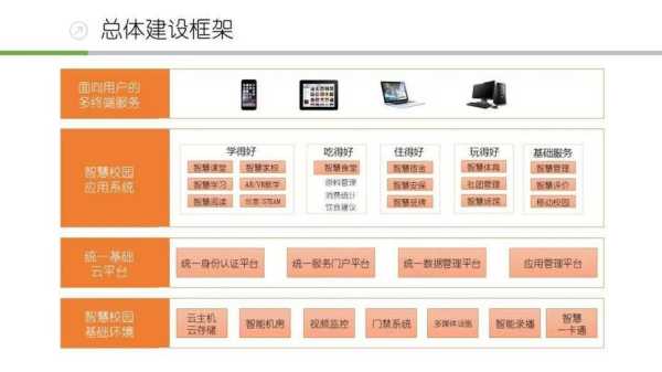 怎么做好智能化系统（怎么做好智能化系统工作）-第2张图片-安保之家